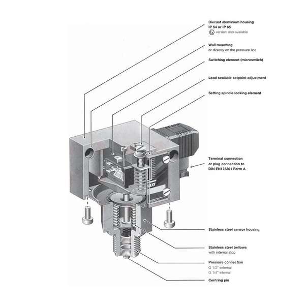 GS GMBH 定时器 GS GMBH 定时器