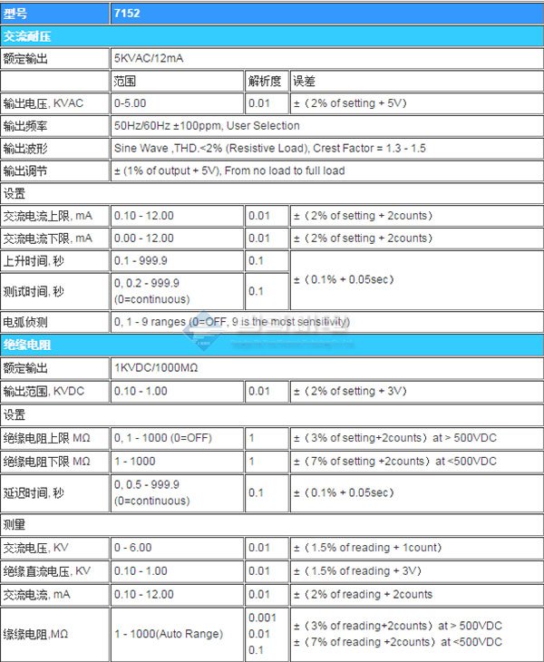 测试仪器EXTECH技术参数