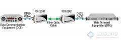 Patton光纤隔离器/转换器/调制解调器FiberPlex FOI-2591