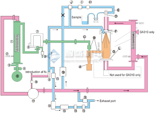 YAMATO SCIENTIFIC溶剂回收装置GAS410系统关系图