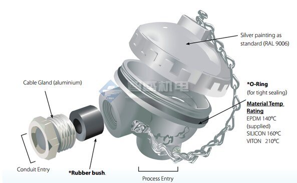 TTL - Temperature Technology Ltd