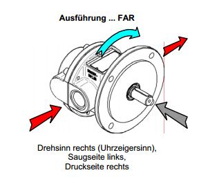Scherzinger - SCHERZINGER Pump Technology 齿轮泵的专业知识闻名世界各地